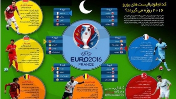 Euro – 2016 çempionatının oruc tutan furbolçuları